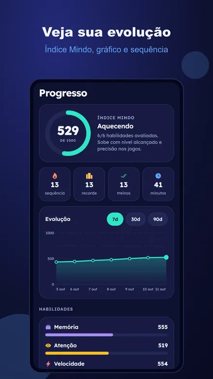 Tela 3 do Mindo